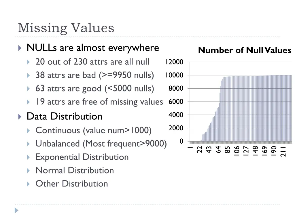 missing values