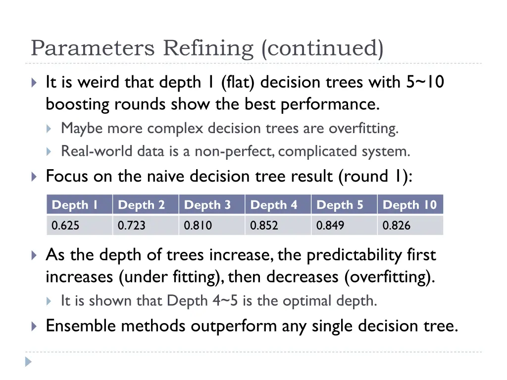 parameters refining continued