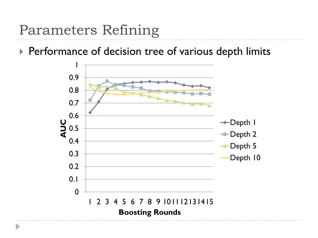 parameters refining