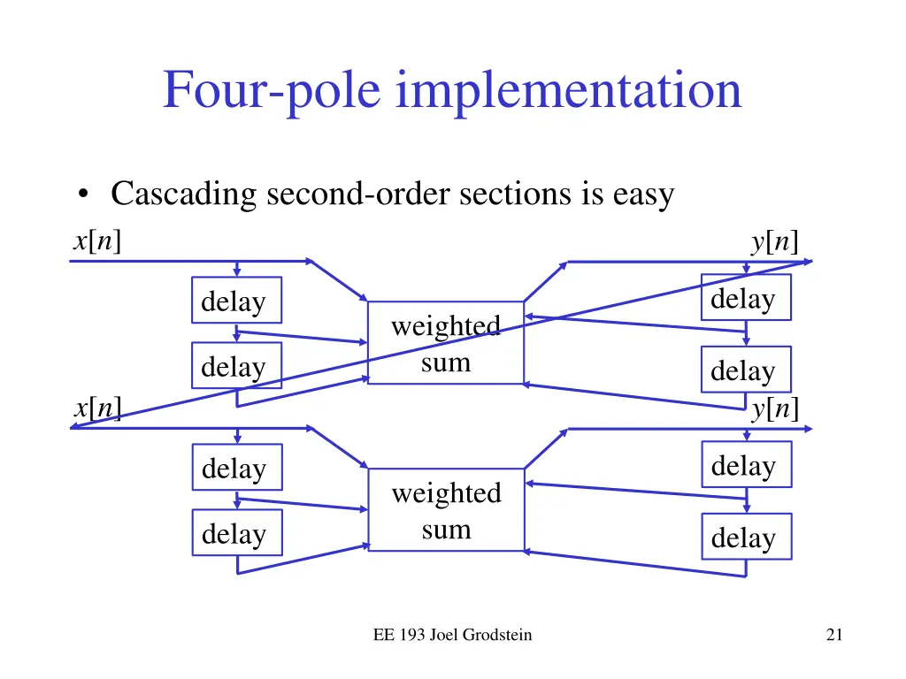 four pole implementation