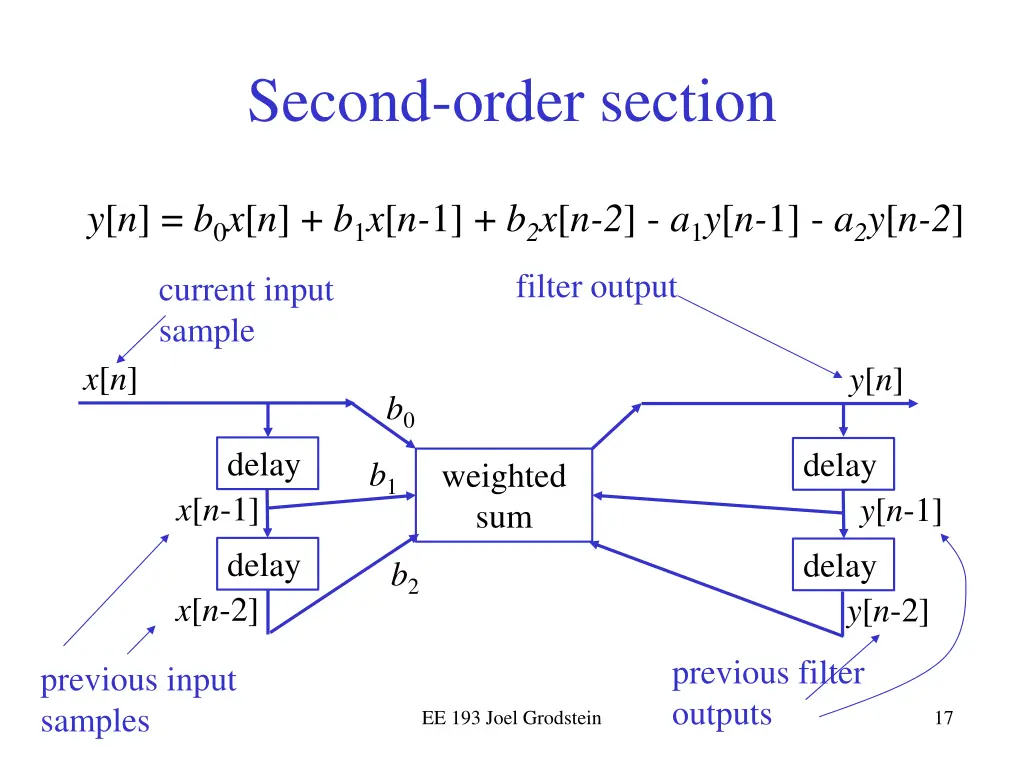 second order section