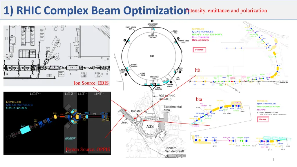 1 rhic complex beam optimization