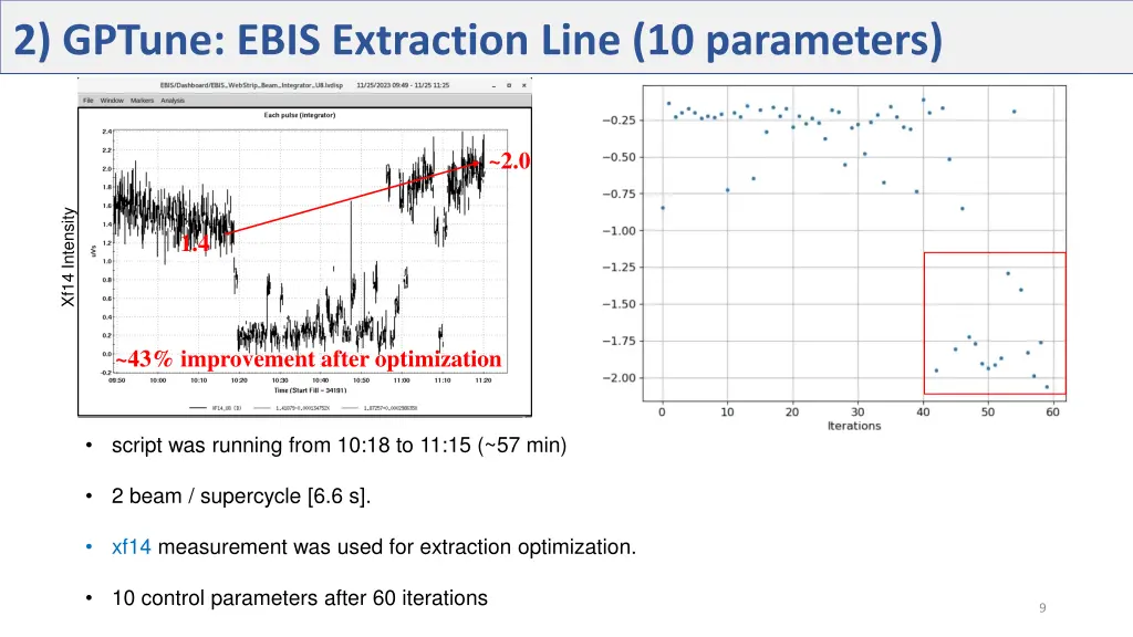 2 gptune ebis extraction line 10 parameters