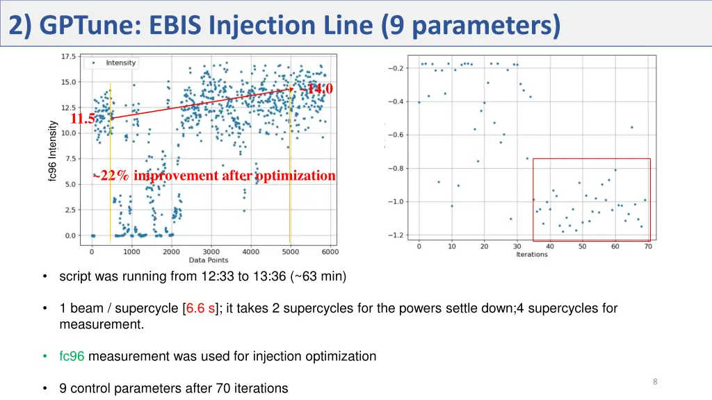 2 gptune ebis injection line 9 parameters