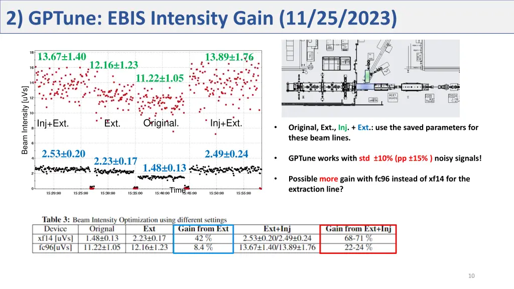 2 gptune ebis intensity gain 11 25 2023