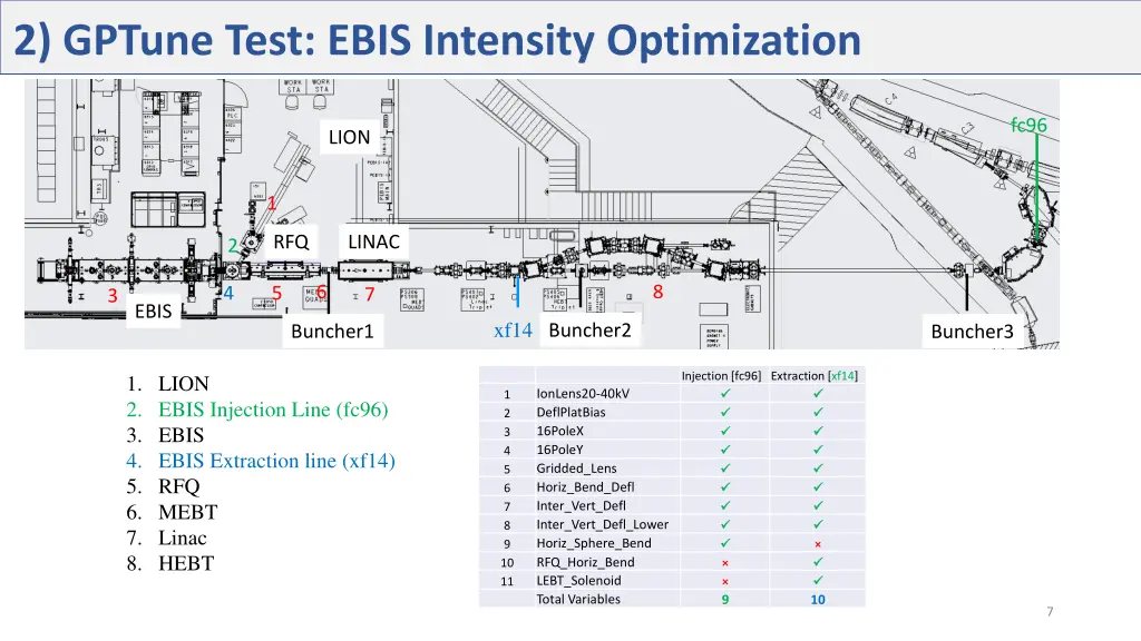 2 gptune test ebis intensity optimization