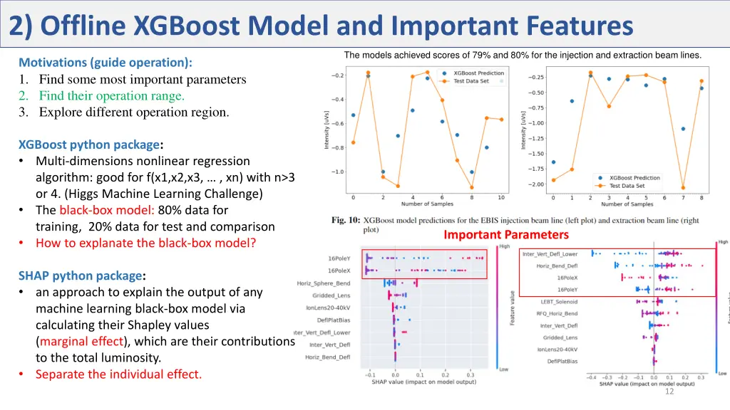 2 offline xgboost model and important features