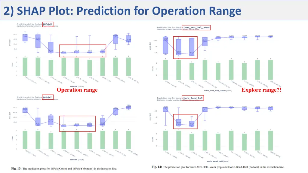 2 shap plot prediction for operation range