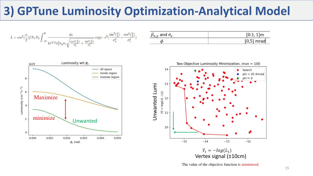 3 gptune luminosity optimization analytical model