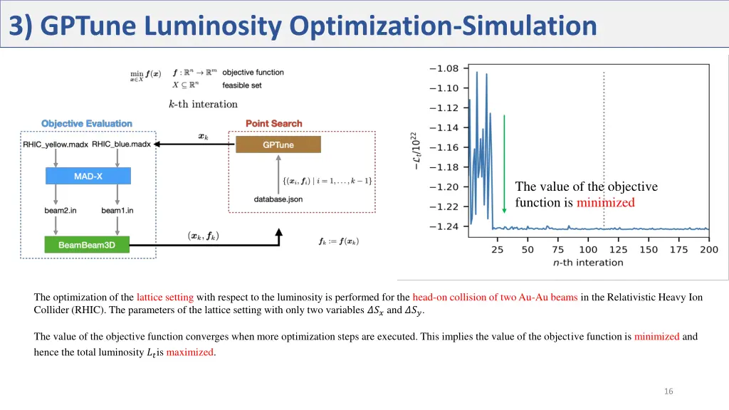 3 gptune luminosity optimization simulation