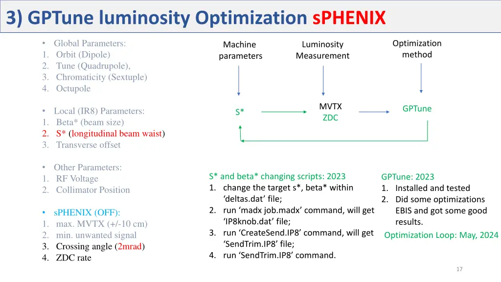 3 gptune luminosity optimization sphenix