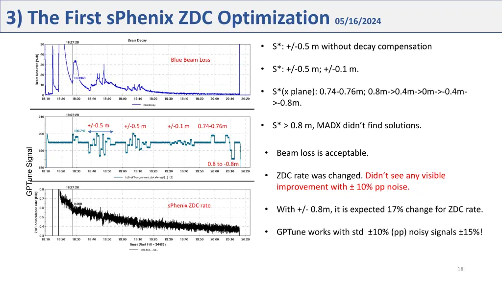 3 the first sphenix zdc optimization 05 16 2024