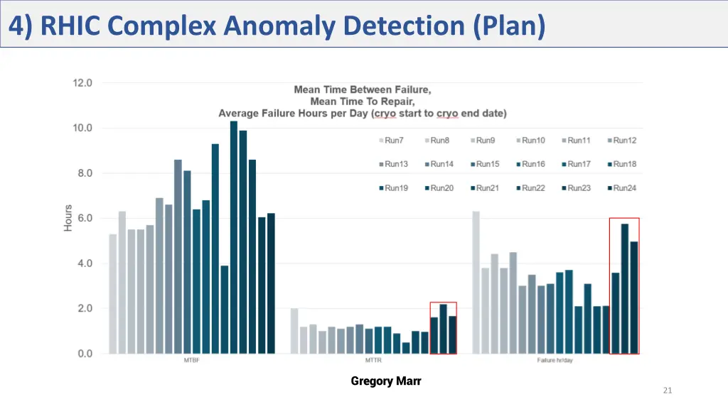 4 rhic complex anomaly detection plan