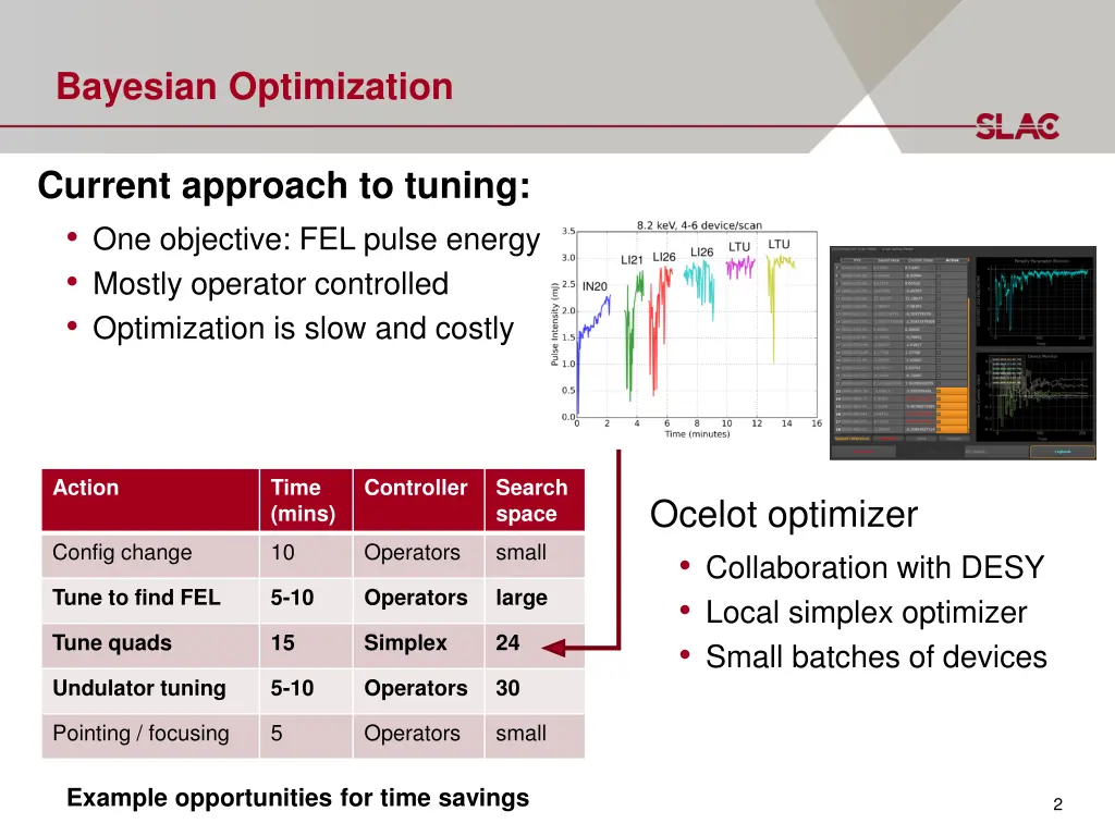 bayesian optimization