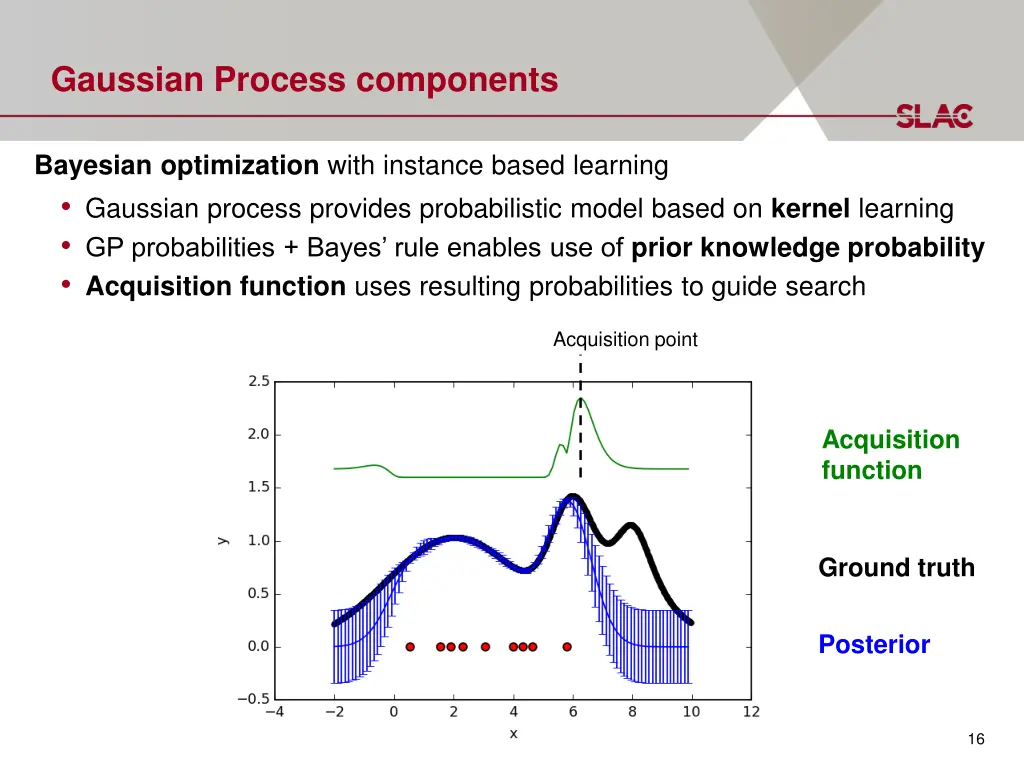 gaussian process components