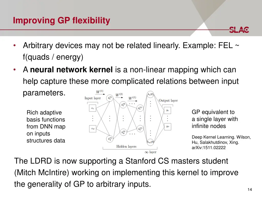 improving gp flexibility