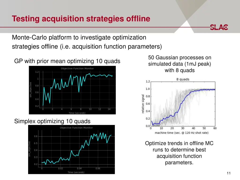 testing acquisition strategies offline