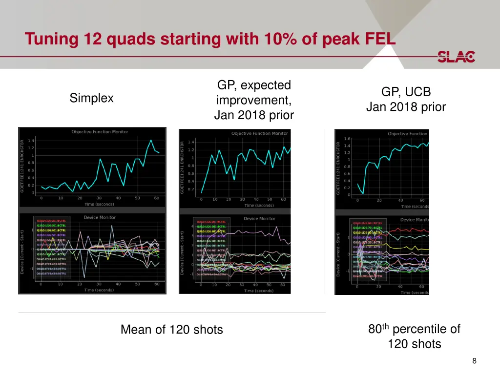 tuning 12 quads starting with 10 of peak fel