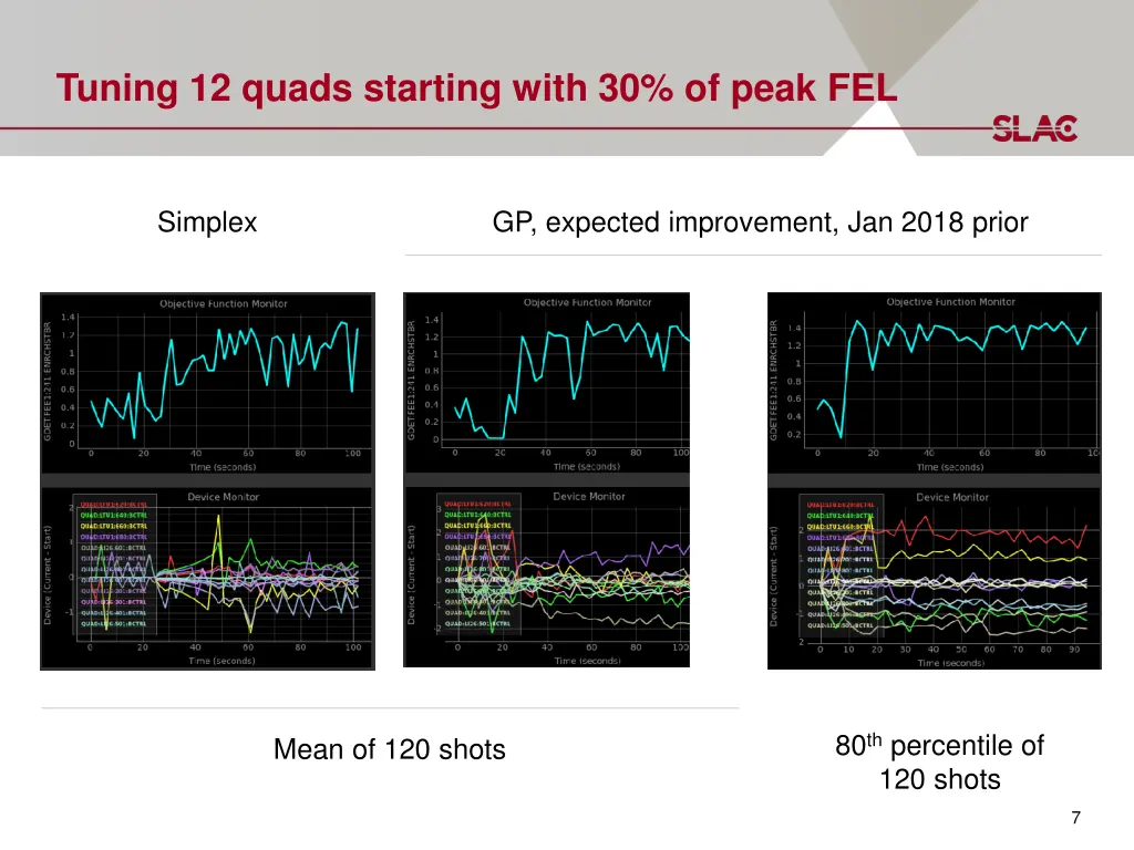 tuning 12 quads starting with 30 of peak fel