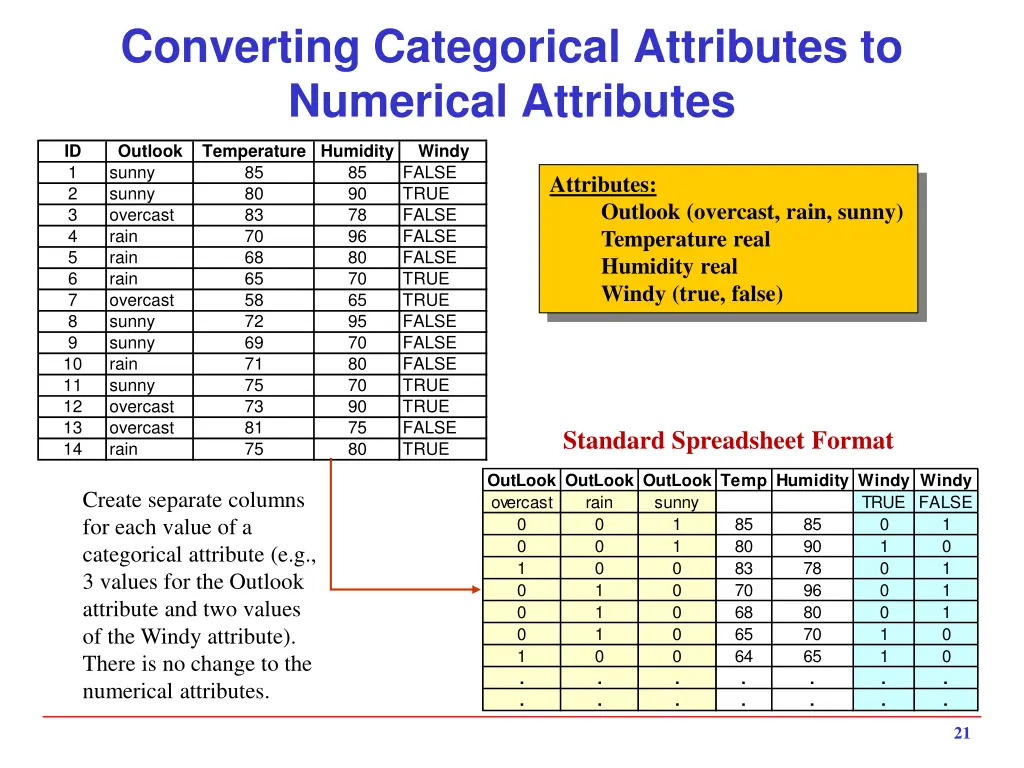 converting categorical attributes to numerical