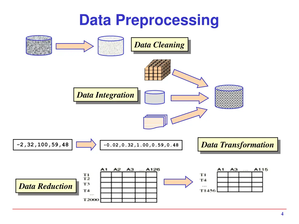 data preprocessing