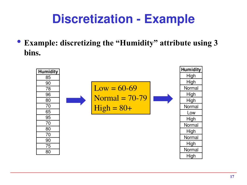 discretization example