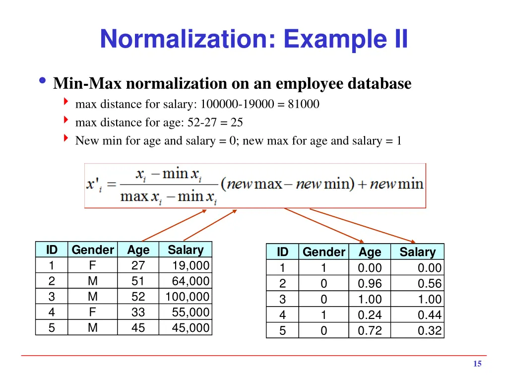 normalization example ii