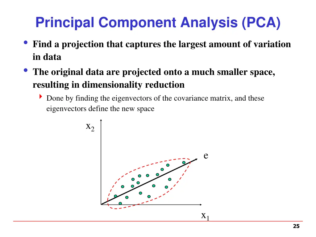 principal component analysis pca