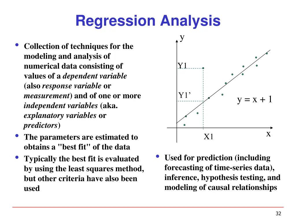 regression analysis