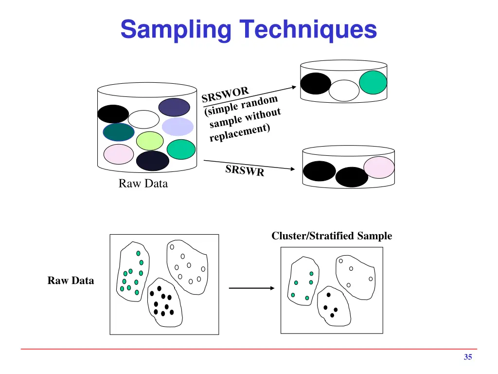 sampling techniques