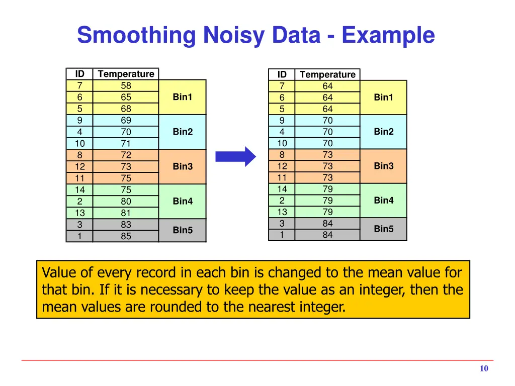 smoothing noisy data example 1