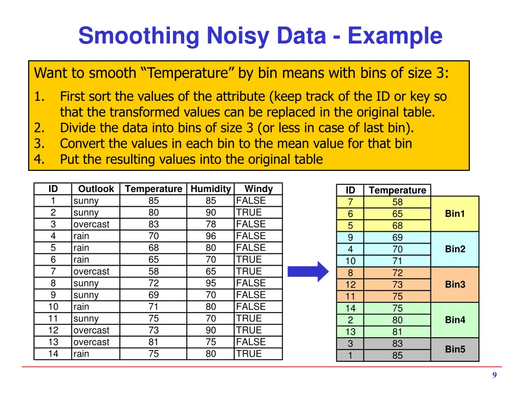 smoothing noisy data example