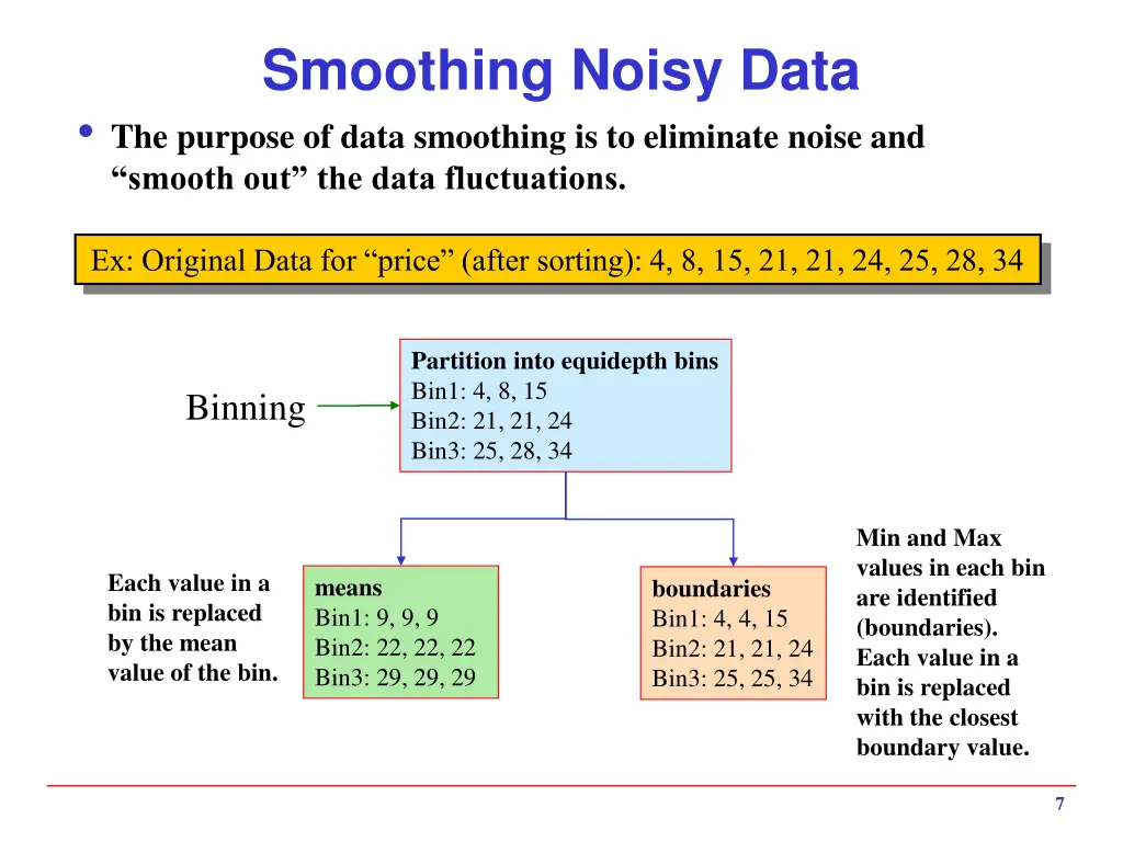 smoothing noisy data the purpose of data