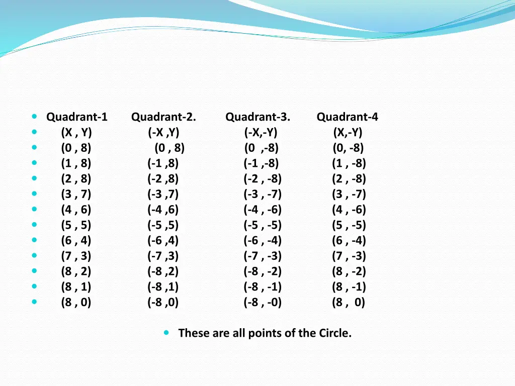 quadrant 1 quadrant 2 quadrant 3 quadrant