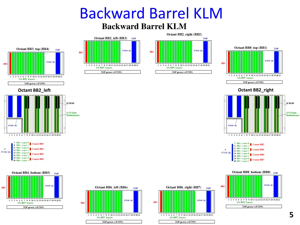 backward barrel klm