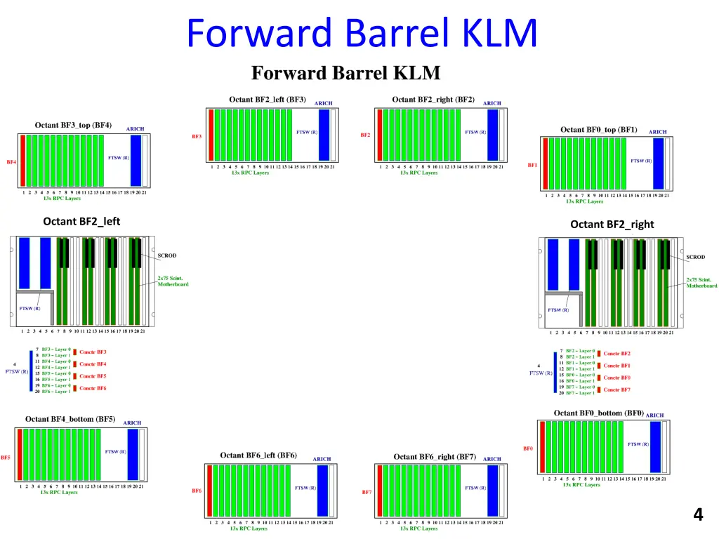 forward barrel klm