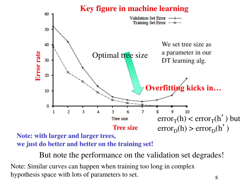 key figure in machine learning