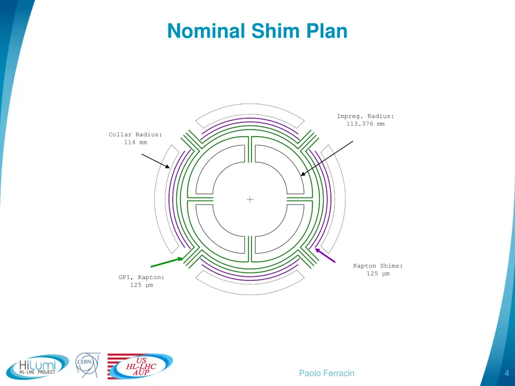 nominal shim plan