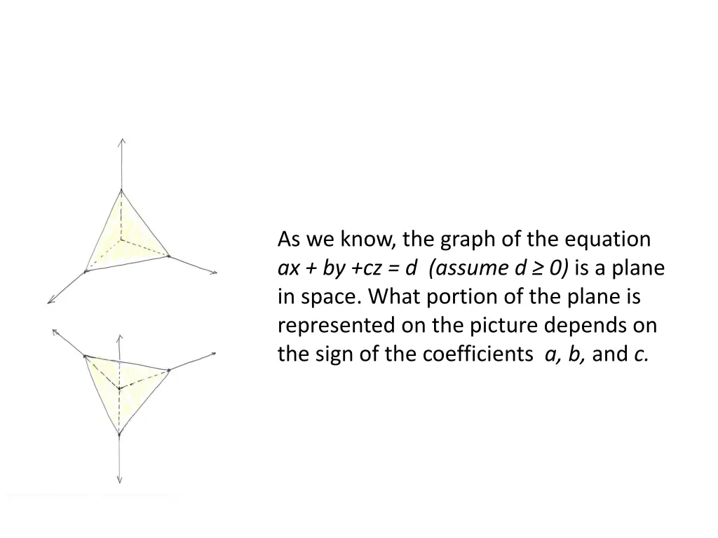 as we know the graph of the equation