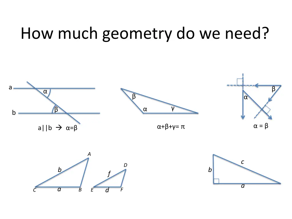 how much geometry do we need