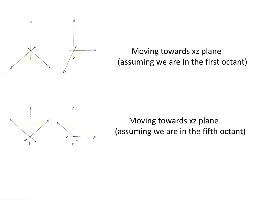 moving towards xz plane assuming