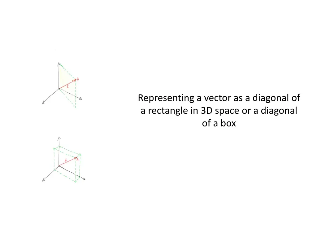 representing a vector as a diagonal