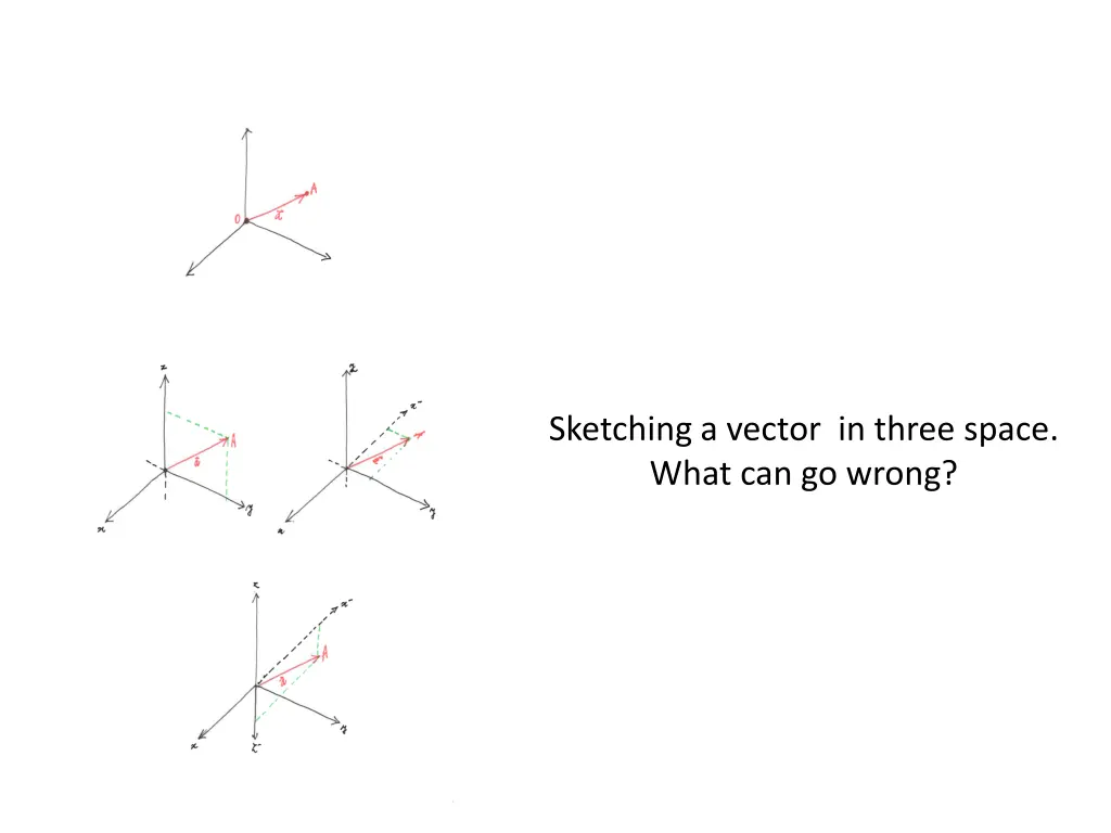 sketching a vector in three space what