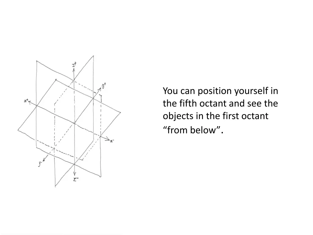 you can position yourself in the fifth octant