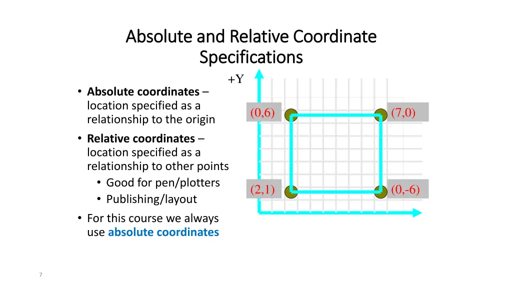 absolute and relative coordinate absolute