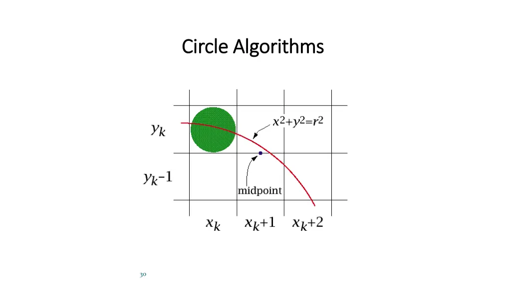 circle algorithms circle algorithms 1