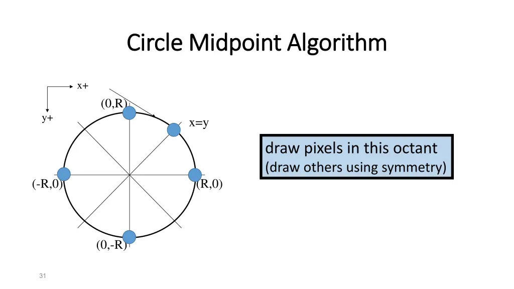 circle midpoint algorithm circle midpoint