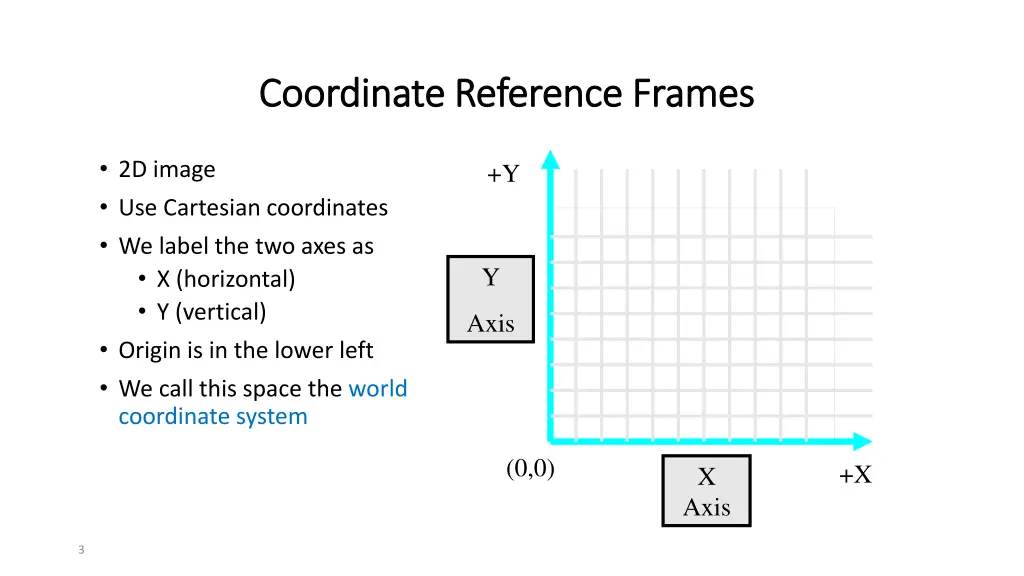 coordinate reference frames coordinate reference