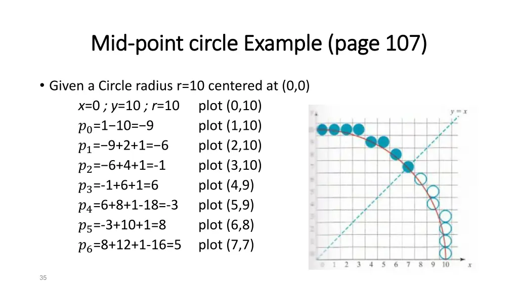 mid mid point point circle example circle example