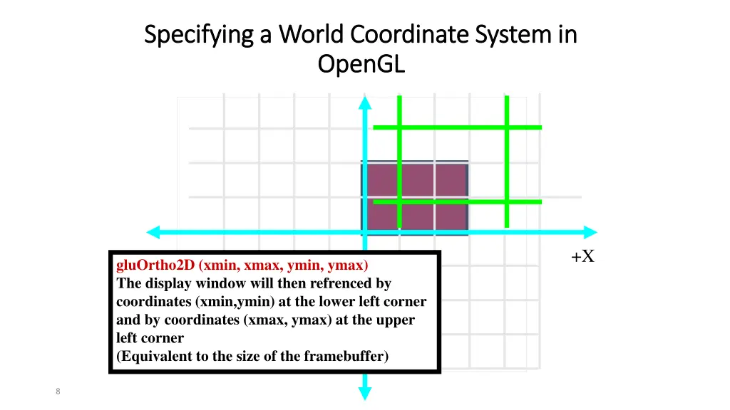 specifying a world coordinate system